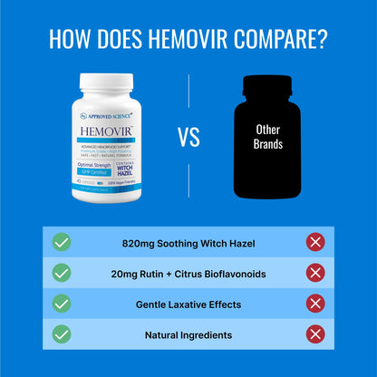 Approved Science Hemovir - Hemorrhoid Support Supplement - Witch Hazel, Horse Chestnut - 45 Capsules - 1 Bottle - Vegan - Maple Wellness Supplements