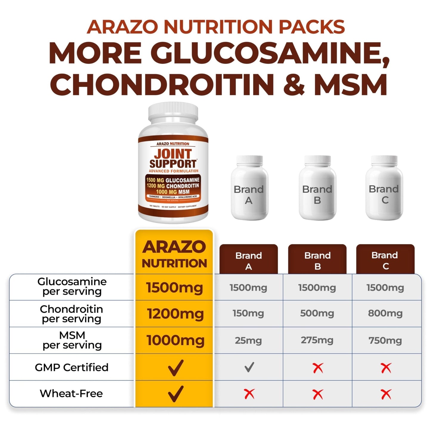 Arazo Nutrition Glucosamine Chondroitin Turmeric Msm Boswellia - Joint Support Supplement for Relief 180 Tablets for Bones, Back, - Maple Wellness Supplements