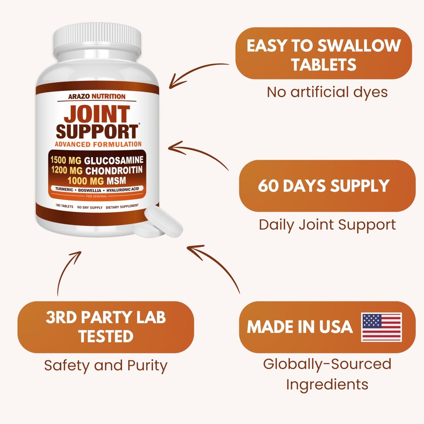 Arazo Nutrition Glucosamine Chondroitin Turmeric Msm Boswellia - Joint Support Supplement for Relief 180 Tablets for Bones, Back, - Maple Wellness Supplements