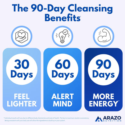 Arazo Nutrition Liver Cleanse Detox & Repair Formula – Milk Thistle Herbal Support Supplement: Silymarin, Beet - Maple Wellness Supplements