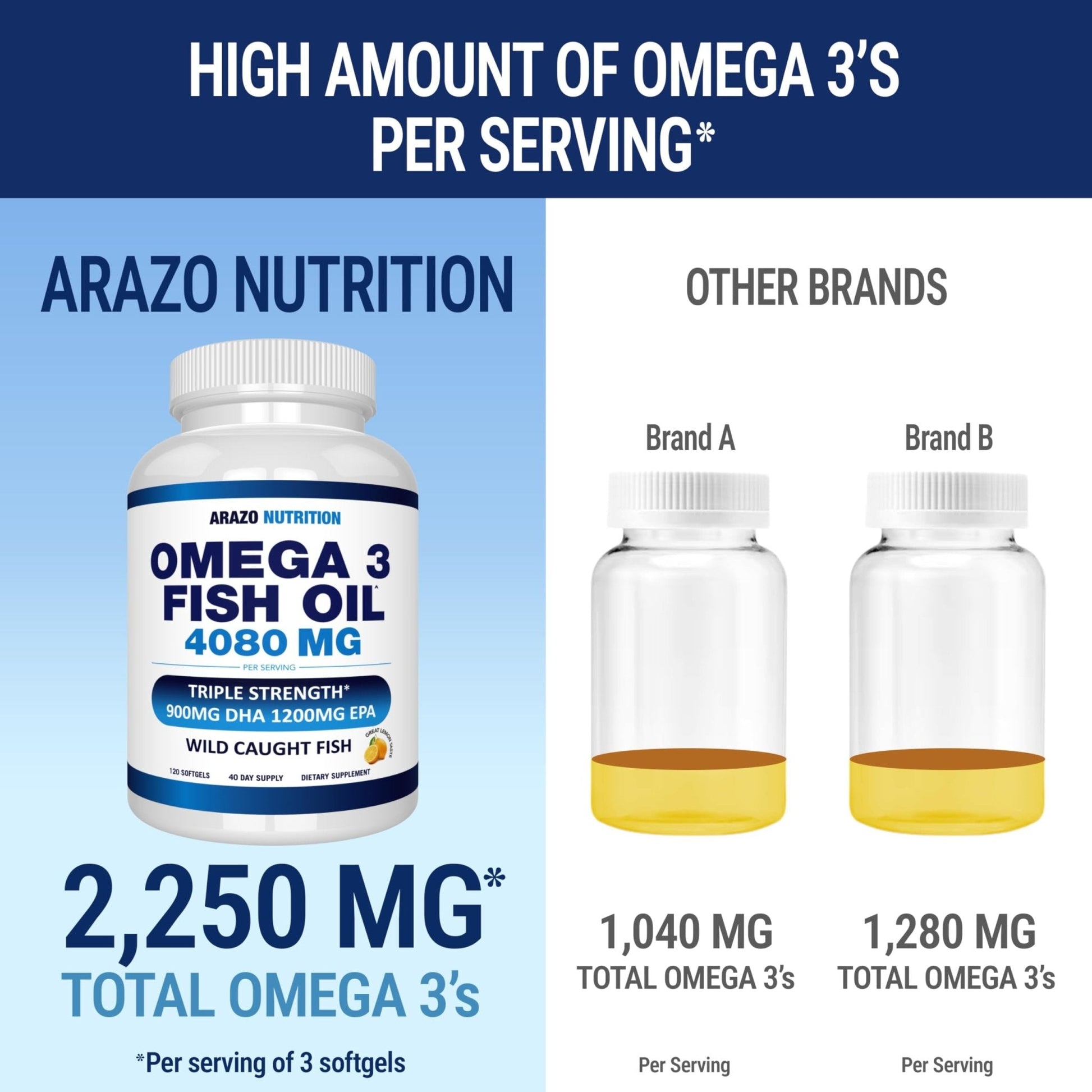 Arazo Nutrition Wild Caught Omega-3 Fish Oil Concentrate – 4,080mg per Serving – High EPA 1200mg & DHA 900mg - Maple Wellness Supplements