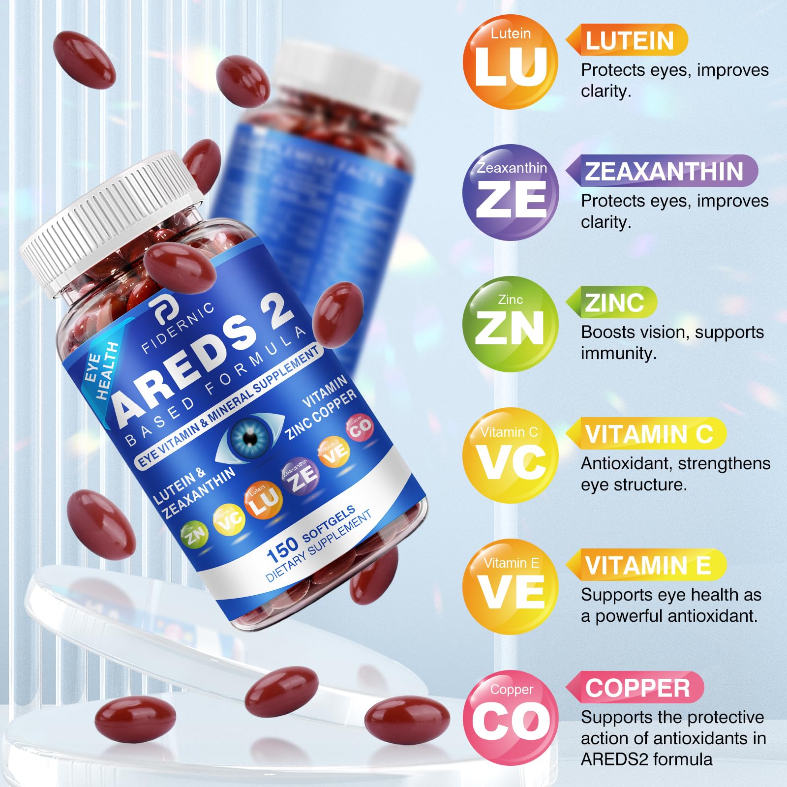 AREDS 2 Eye Vitamin & Mineral Supplement — Lutein and Zeaxanthin Supplement, Vitamin C & E, Zinc & Copper for Blue Light Protection, Eye Health Support - Maple Wellness Supplements