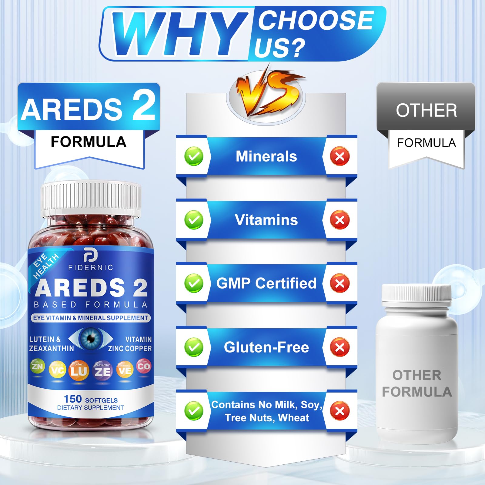AREDS 2 Eye Vitamin & Mineral Supplement — Lutein and Zeaxanthin Supplement, Vitamin C & E, Zinc & Copper for Blue Light Protection, Eye Health Support - Maple Wellness Supplements