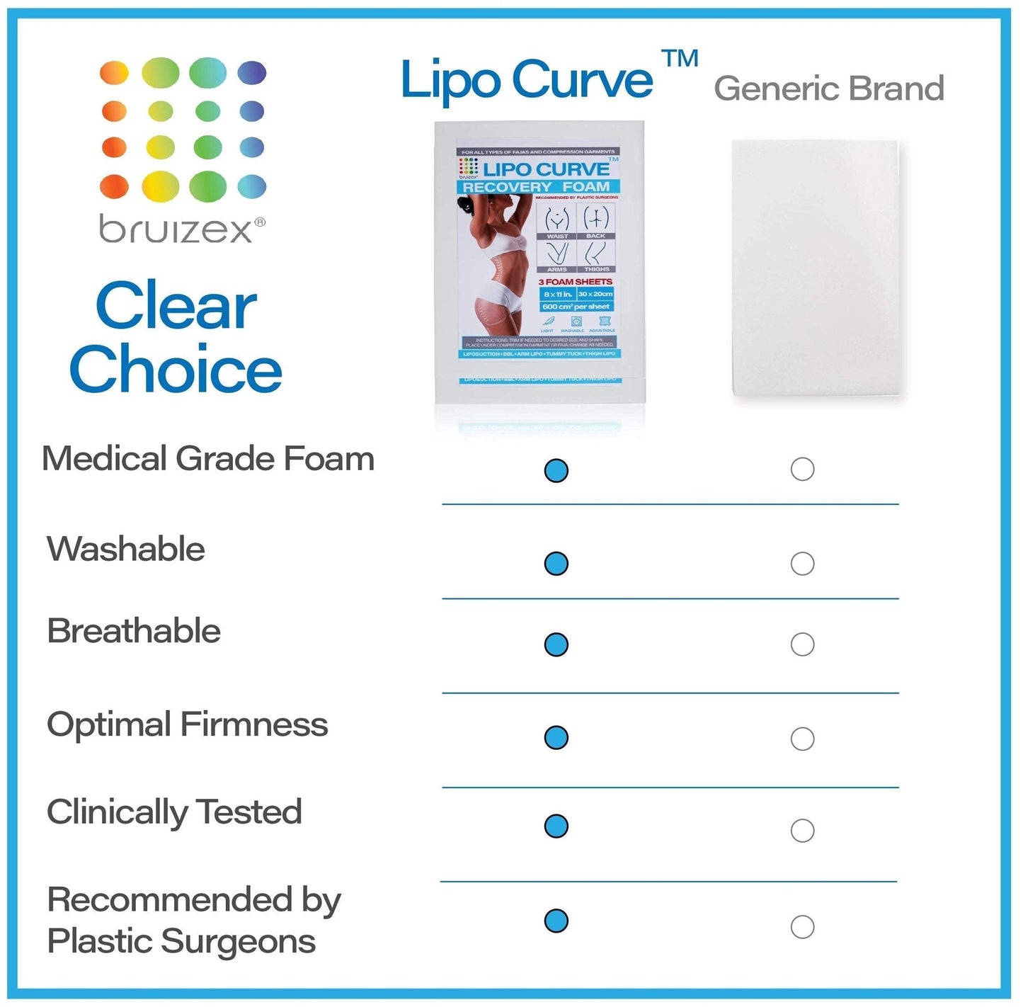 Arnica Montana Bruising & Swelling Cream & LipoCurve Foam Post Surgery Pads Bundle, for Liposuction Post Surgery Recovery & Lymphatic Drainage - Maple Wellness Supplements
