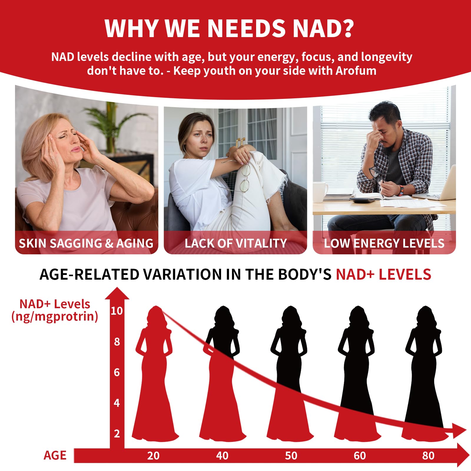 Arofum NAD+ Liquid Supplement 1000mg | 850mg Nicotinamide Riboside with Resveratrol, Quercetin, CoQ10 & Biotin | Cellular Energy, DNA Repair, Healthy Aging | NAD Supplements for Women & Men 30 Packets - Maple Wellness Supplements
