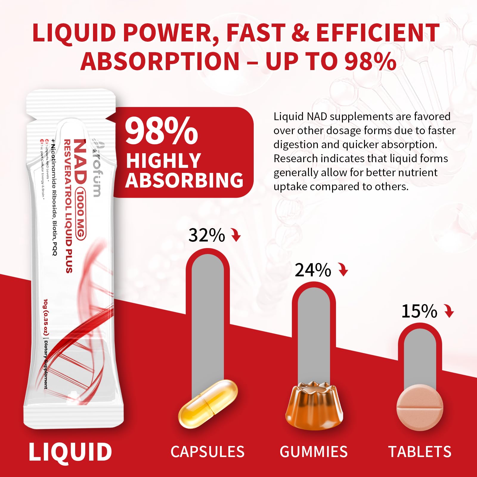 Arofum NAD+ Liquid Supplement 1000mg | 850mg Nicotinamide Riboside with Resveratrol, Quercetin, CoQ10 & Biotin | Cellular Energy, DNA Repair, Healthy Aging | NAD Supplements for Women & Men 30 Packets - Maple Wellness Supplements