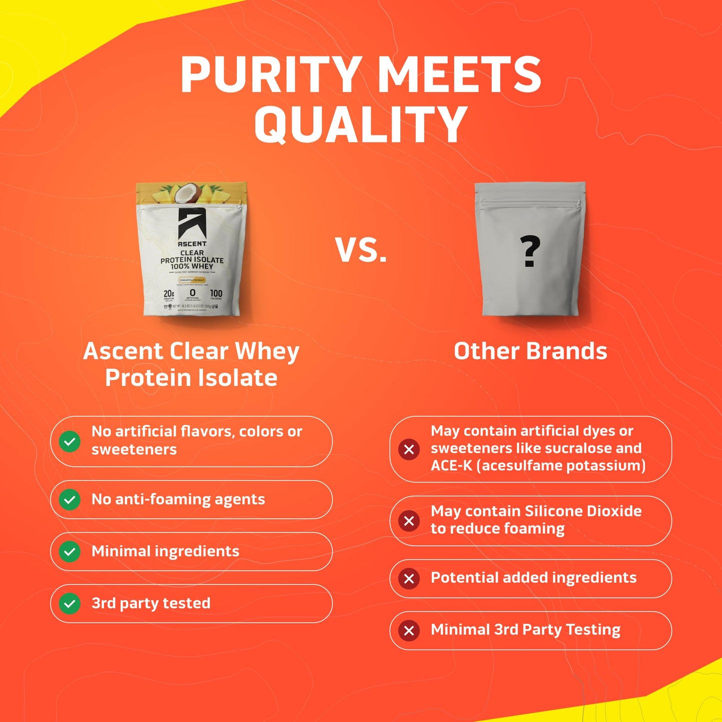 Ascent 100% Clear Whey Protein Powder - Post Workout Whey Protein Isolate, Zero Artificial Flavors & Sweeteners, Gluten Free, 5.5g BCAA, 2.1g Leucine, Essential Amino Acids, Pineapple Coconut, 20 Serv - Maple Wellness Supplements