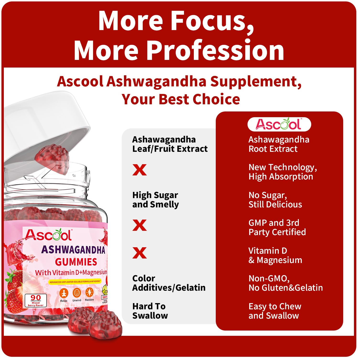 Ascool Ashwagandha Gummies for Stress Relief & Clam with Magnesium + Vitamin D – 90 Count Sugar-Free, Vegan Ashwa Supplements - Maple Wellness Supplements