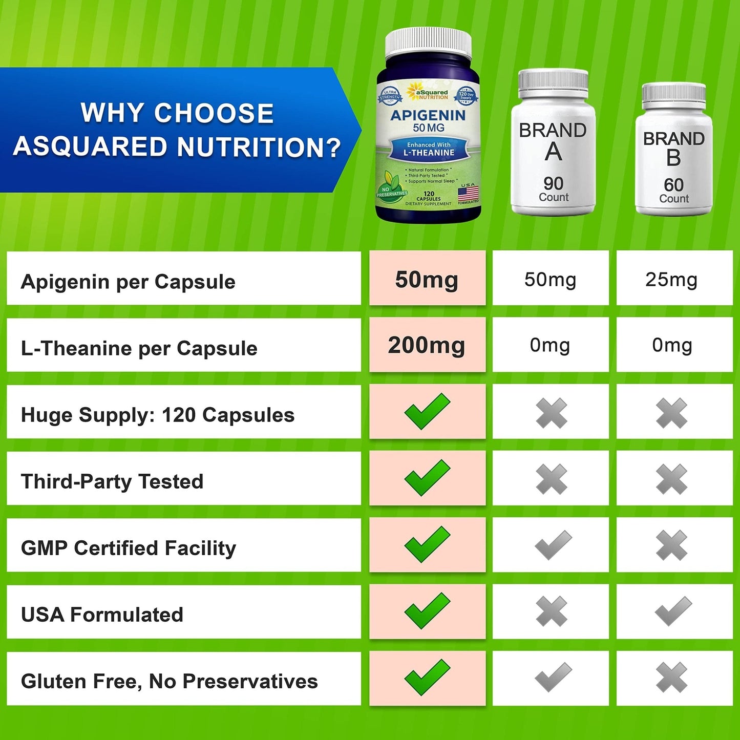 aSquared Nutrition Apigenin 50mg & L-Theanine 200mg - 120 Capsules - Apigenin Supplement Pills for Sleep and Relaxation - Maple Wellness Supplements