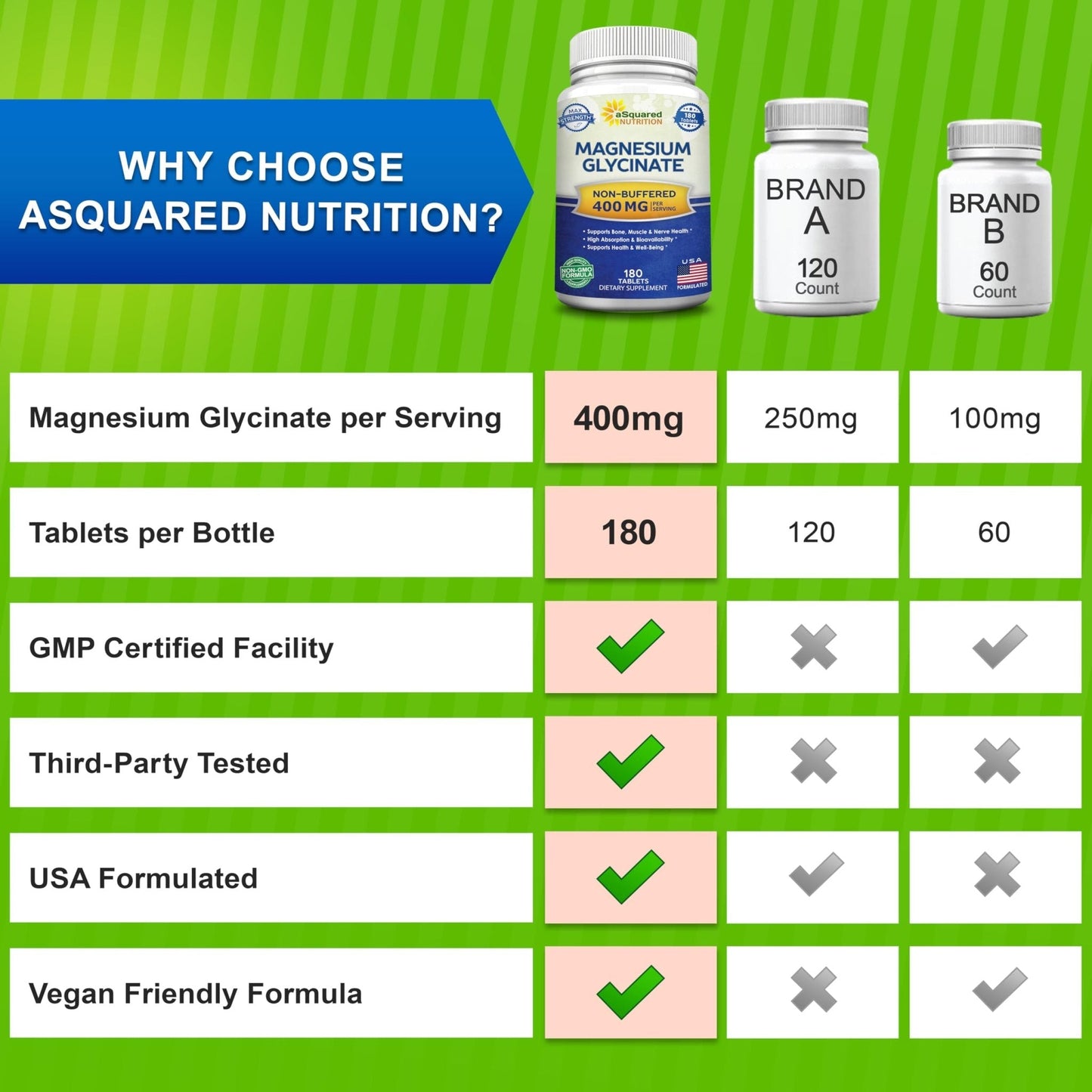 aSquared Nutrition Magnesium Glycinate 400mg - 180 Tablets - Max Strength Magnesium Bisglycinate Supplement -Maximum Bioavailability & Absorption-Non-GMO - Maple Wellness Supplements