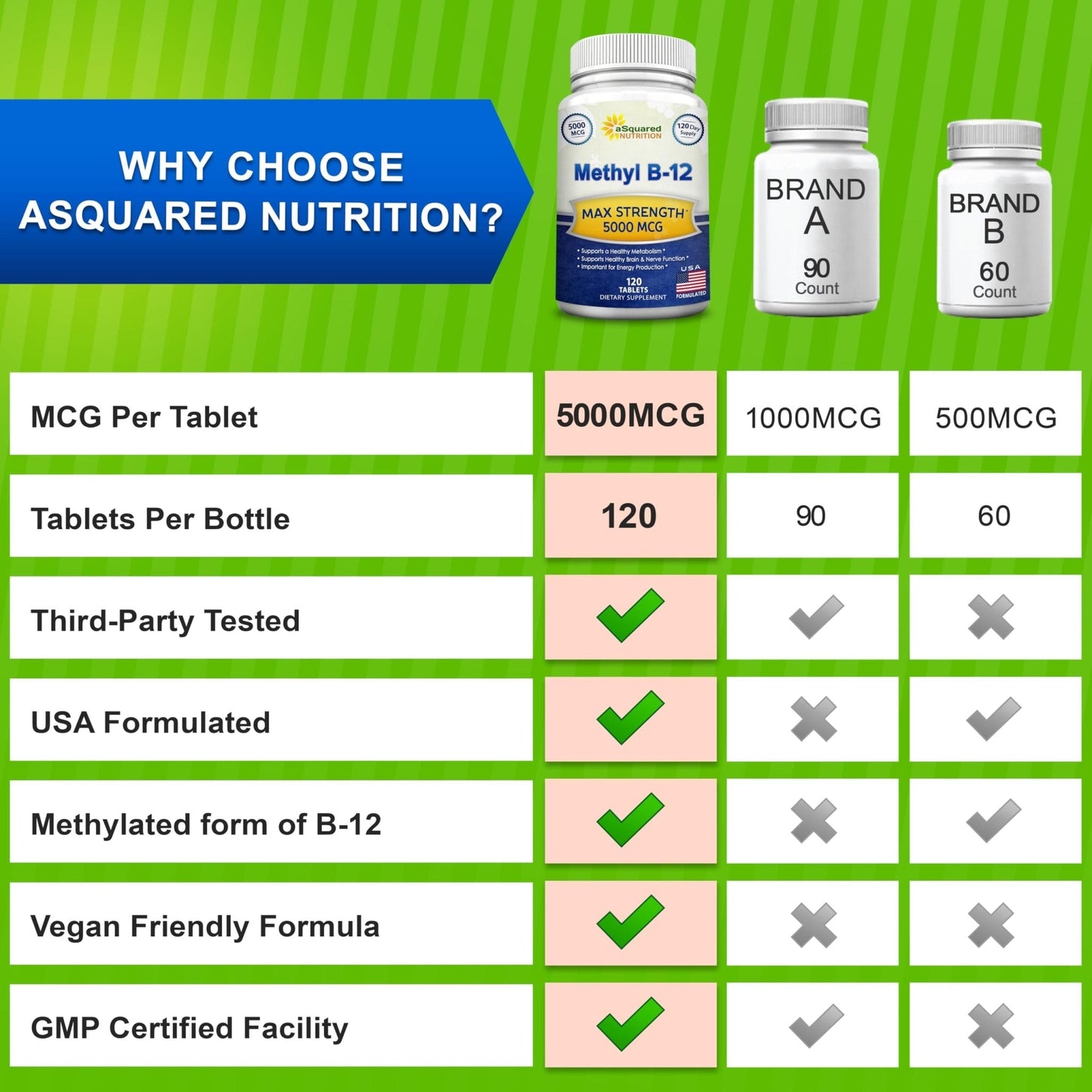 aSquared Nutrition Vitamin B12-5000 MCG Supplement with Methylcobalamin (Methyl B-12) - Max Strength Vitamin B 12 Support to Help Boost Natural Energy, - Maple Wellness Supplements