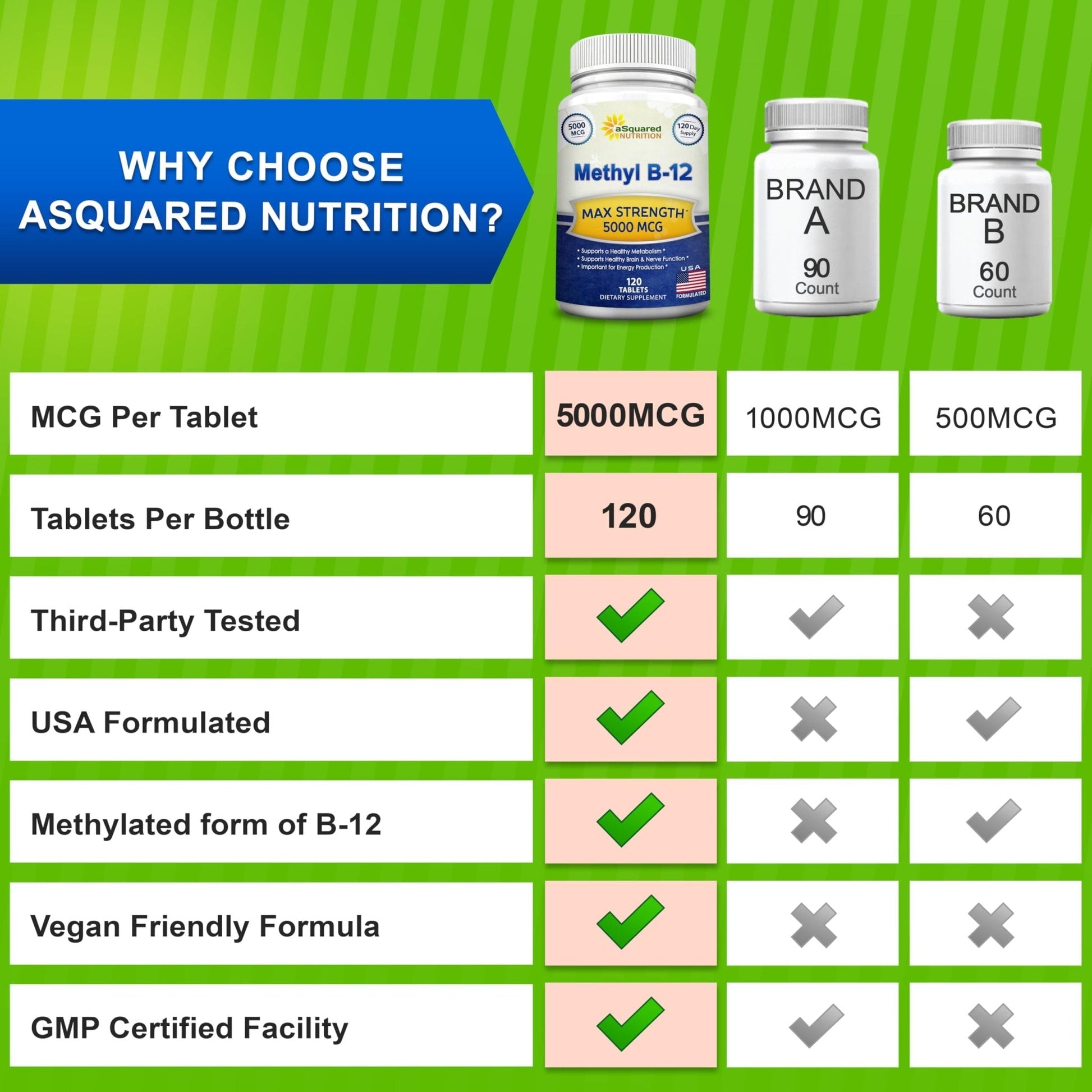 aSquared Nutrition Vitamin B12-5000 MCG Supplement with Methylcobalamin (Methyl B-12) - Max Strength Vitamin B 12 Support to Help Boost Natural Energy, - Maple Wellness Supplements