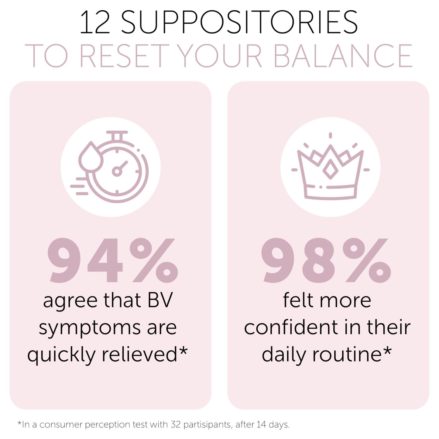 Bacterial Vaginosis Treatment | BV Treatment For Women | Boric Acid Suppositories For Women | Natural Homeopathic for Odor, Itching, Discharge, BV, and Vaginal Microbiota Imbalance | 12 Suppositories - Maple Wellness Supplements
