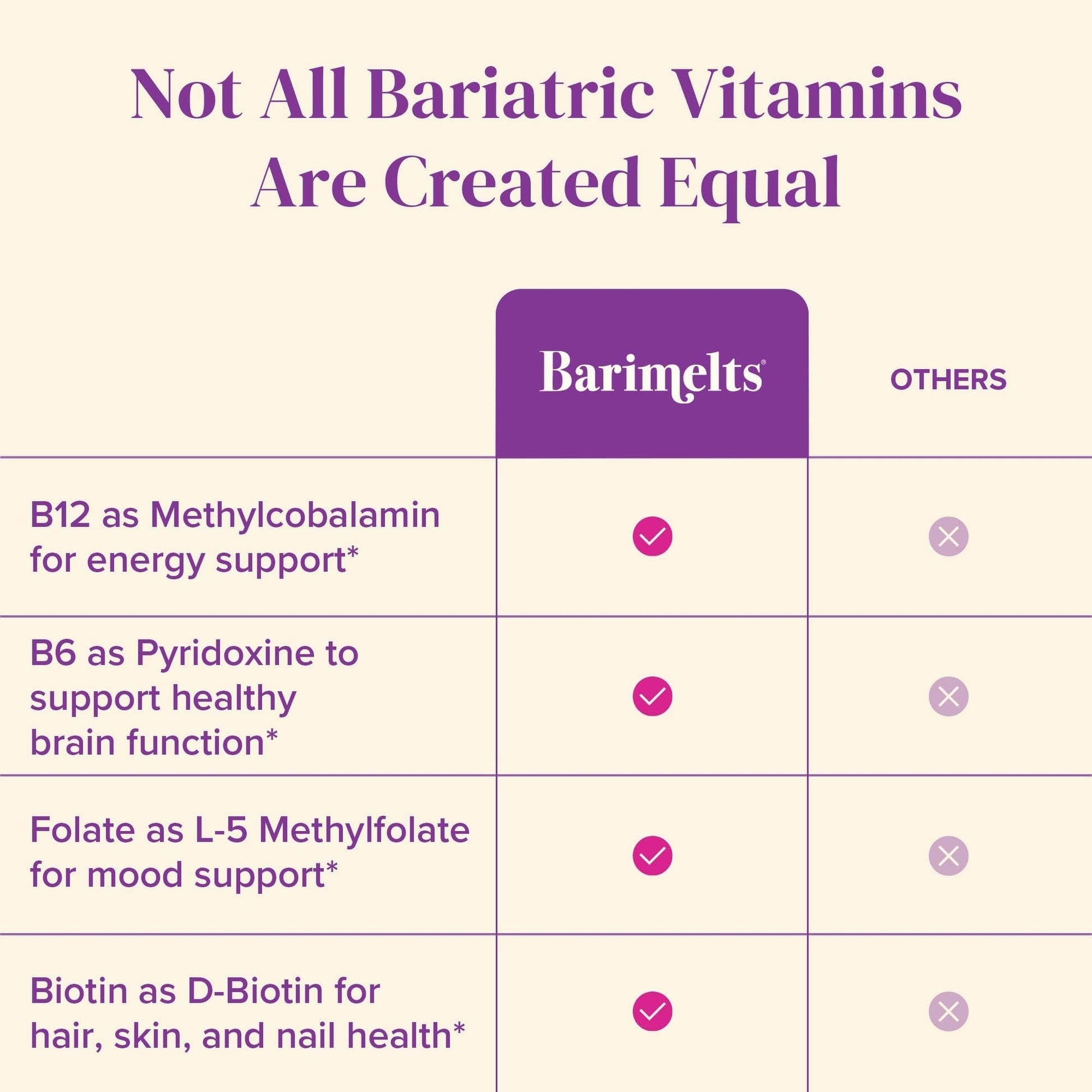 BariMelts Vitamin B12 Plus, 90 Fast-Dissolving Tablets (3-Month Supply), Sugar-Free Bariatric Vitamins for Women, Includes B12, B6 - Maple Wellness Supplements