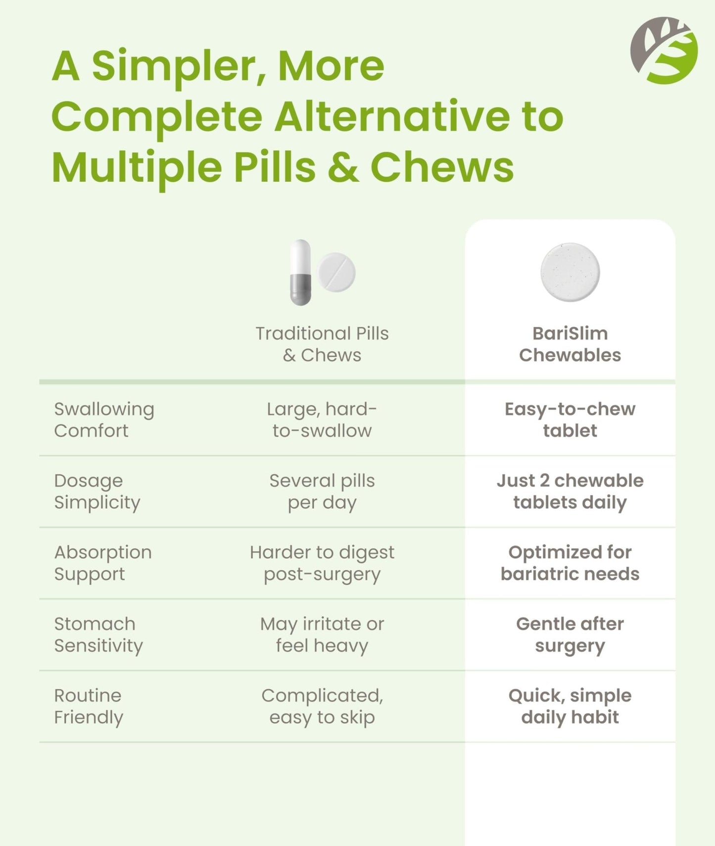 BariSlim Advanced Chewable Bariatric Multivitamin Tablets - Bariatric Vitamin and Supplement for Post Bariatric Surgery Including Gastric Bypass and Gastric Sleeve | Wild Cherry (60 Count) - Maple Wellness Supplements