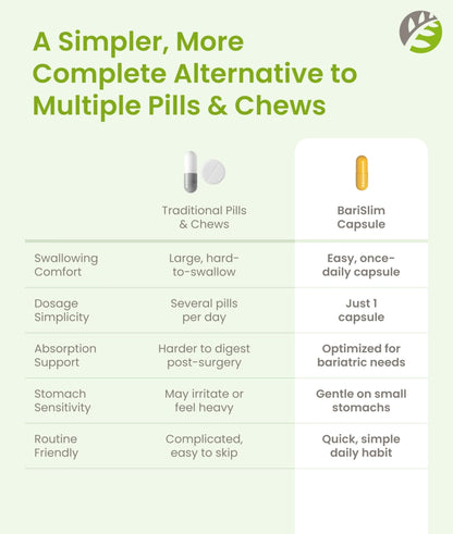 BariSlim Advanced Once Daily Bariatric Multivitamin Capsule - 45 mg of Iron - Bariatric Vitamin for Post Bariatric Surgery Including Gastric Bypass and Gastric Sleeve | 30 Day Supply - Maple Wellness Supplements