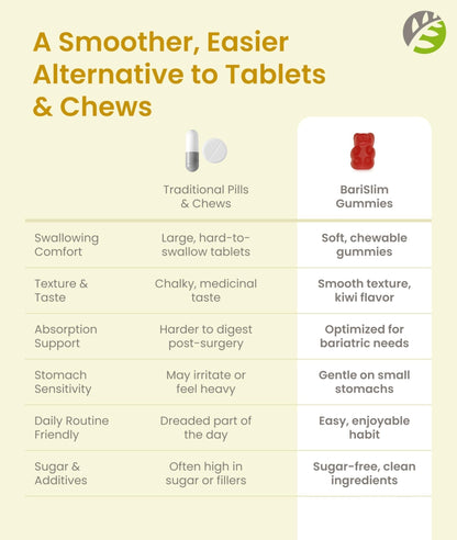 BariSlim Bariatric Calcium Gummies - Specially Formulated Bariatric Vitamins for Patients After Weight Loss Surgery - Supports Energy Levels & Bone Health | Peach (90 Vegan Gummies) - Maple Wellness Supplements