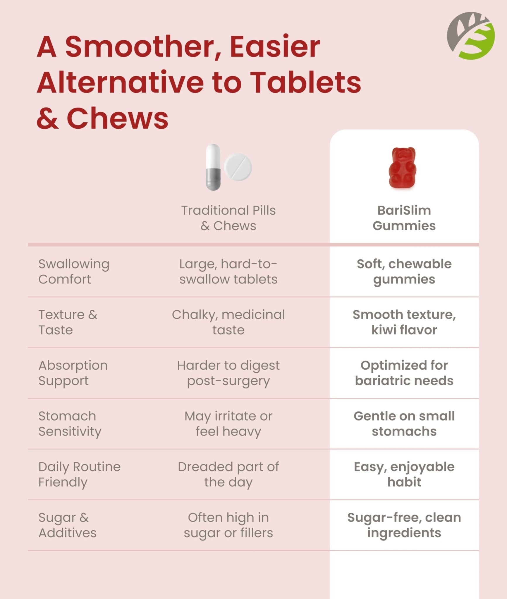 BariSlim Bariatric Calcium Gummies - Specially Formulated Bariatric Vitamins for Patients After Weight Loss Surgery - Supports Energy Levels & Bone Health | Strawberry (90 Vegan Gummies) - Maple Wellness Supplements