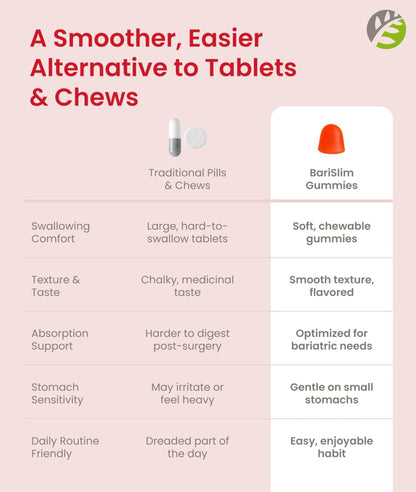 BariSlim Bariatric Chewable Multivitamin Gummies - Specially Formulated Gummy Vitamin for Patients After Weight Loss Surgery - Easy to Digest & Great Tasting Fruit Flavors | 90 Fruit Chews - Maple Wellness Supplements