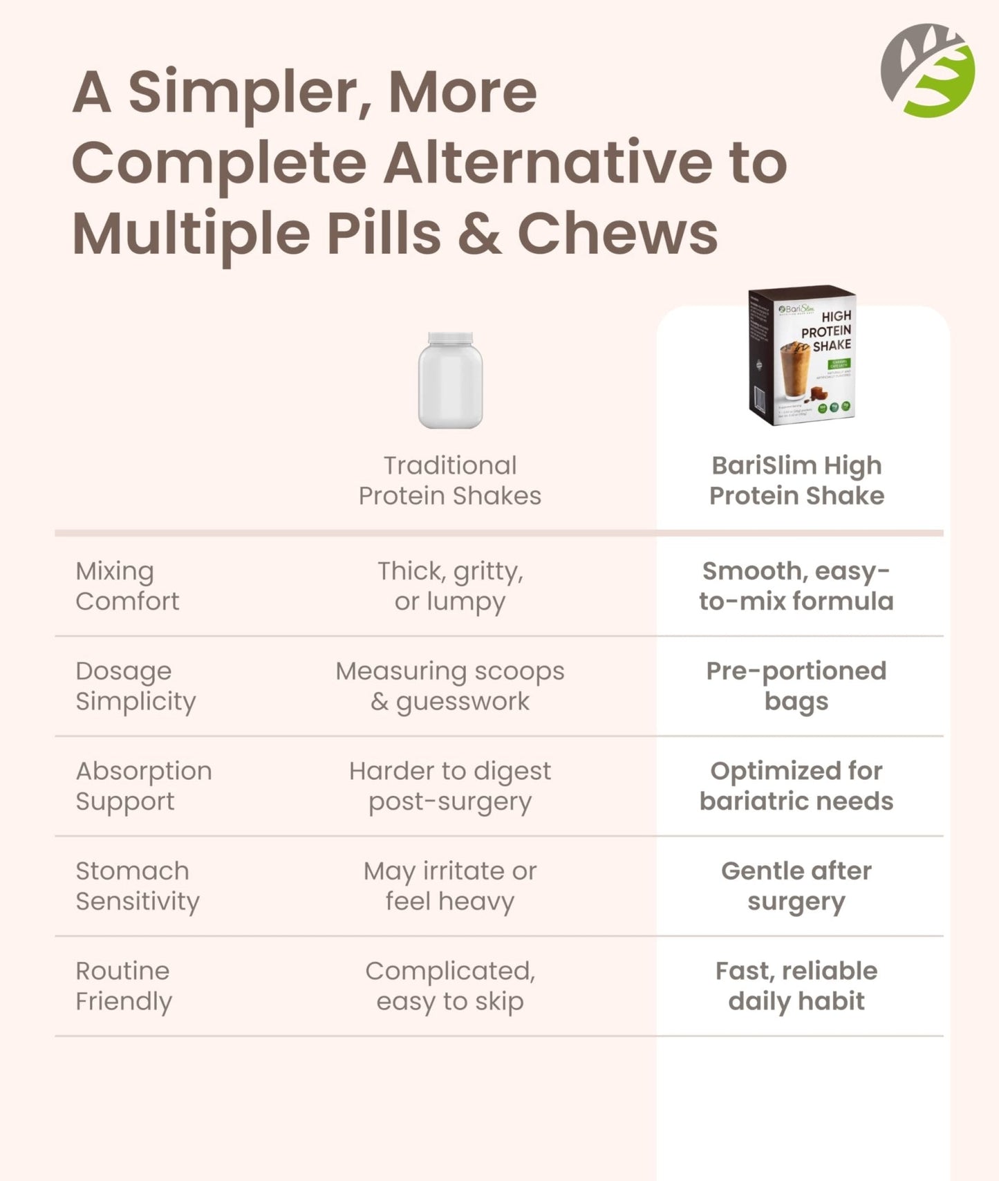 BariSlim High Protein Shake - Delicious & Nutritious Meal Replacement Shake - Low Sugar & Carb - Formulated for Bariatric Patients & Post-Weight Loss Surgery Support | Carmel Caffe Latte (9 oz) - Maple Wellness Supplements