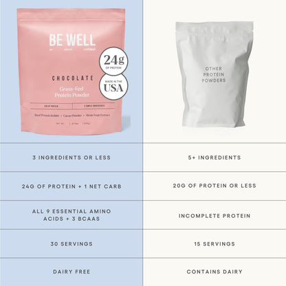 Be Well by Kelly Chocolate Grass-Fed Beef Protein Powder, 24G of Protein & 1G Net Carbs (3 Ingredients, 30 Servings) 9 Amino Acids + 3 BCAAs No Soy, No Dairy, Stevia-Free, No Sugar Added 1.87lb 849g - Maple Wellness Supplements