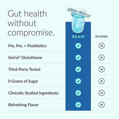 Beam Biotic Probiotics for Women – Gut Health & Digestive Health Powder with Pre, Pro & Postbiotics + Glutathione, Daily Probiotic Drink for Bloating Relief & Gut Balance - Maple Wellness Supplements