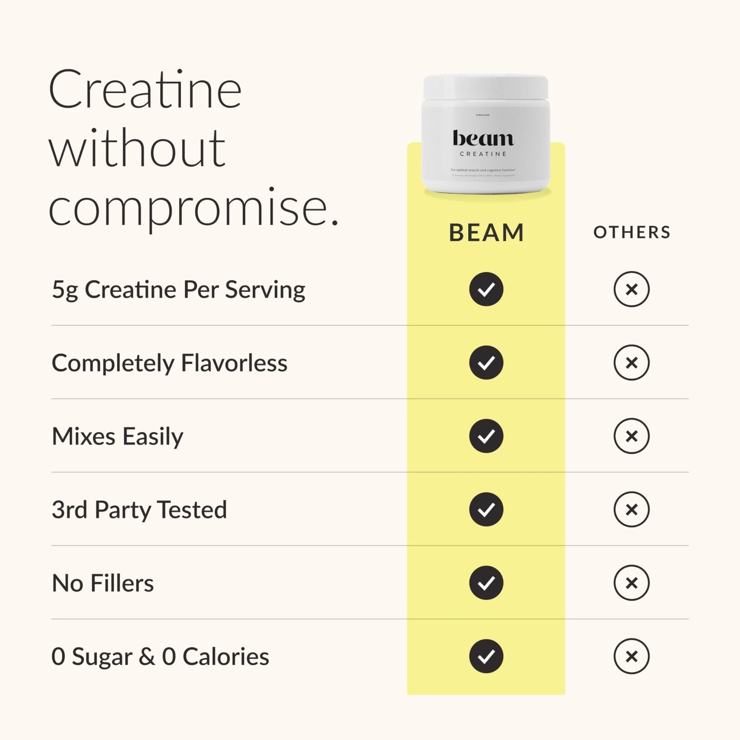 Beam Creatine Monohydrate Powder – 5g Micronized Creatine Monohydrate, Third Party Tested Creatine for Women & Men, Muscle Strength, Growth, Recovery & Cognitive Support, Unflavored, 30 Servings - Maple Wellness Supplements