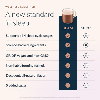 Beam Dream Sleep Powder – Sleep Aid for Adults with Melatonin, Magnesium, L-Theanine, Reishi Mushroom & Apigenin Sleep Supplement, Sleepy Cocoa Bedtime - Maple Wellness Supplements