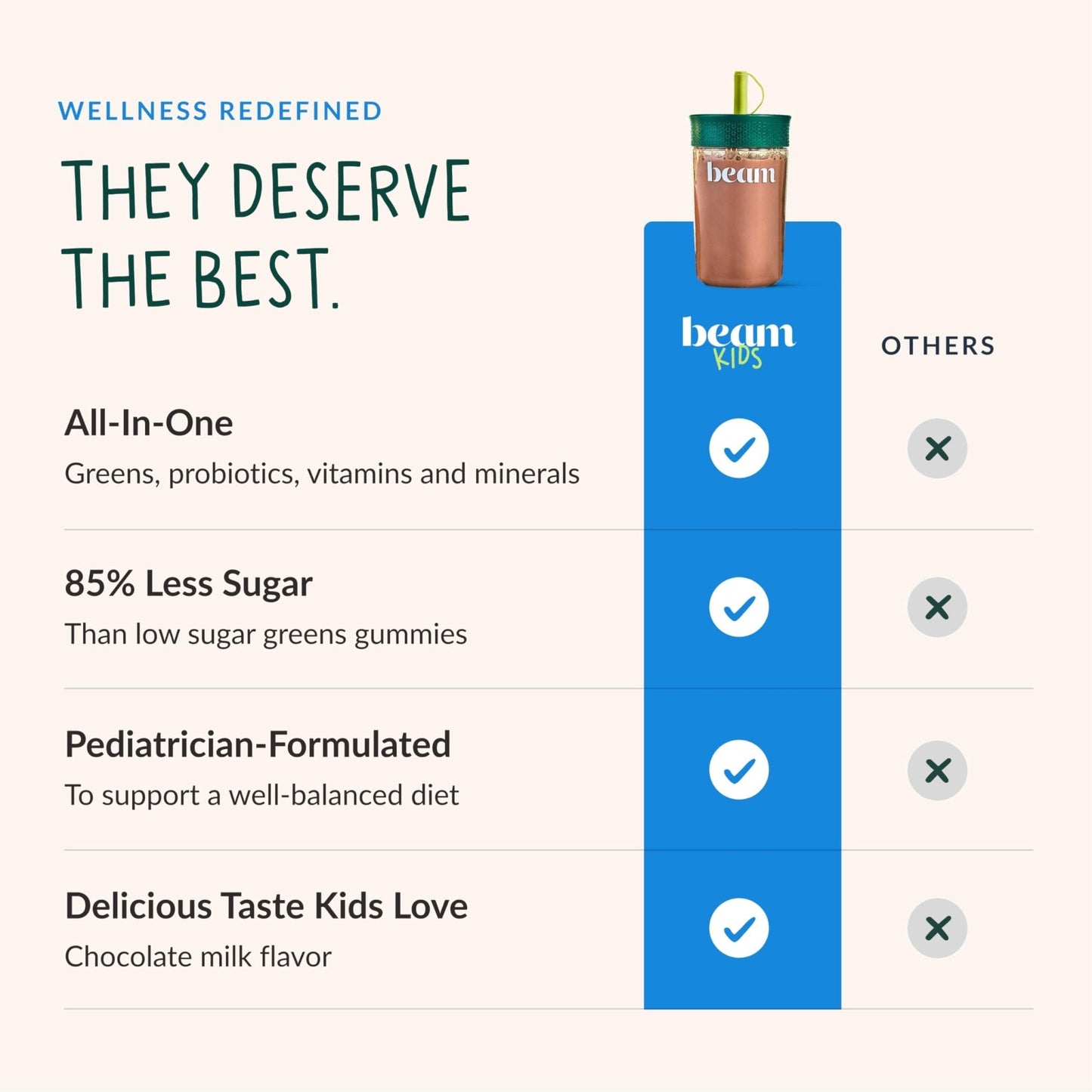Beam Kids Multivitamin Powder – Kids Vitamins with Greens, Probiotic & Prebiotic, Immune Support for Children & Toddlers, No Artificial Sweeteners, For Picky Eaters, - Maple Wellness Supplements