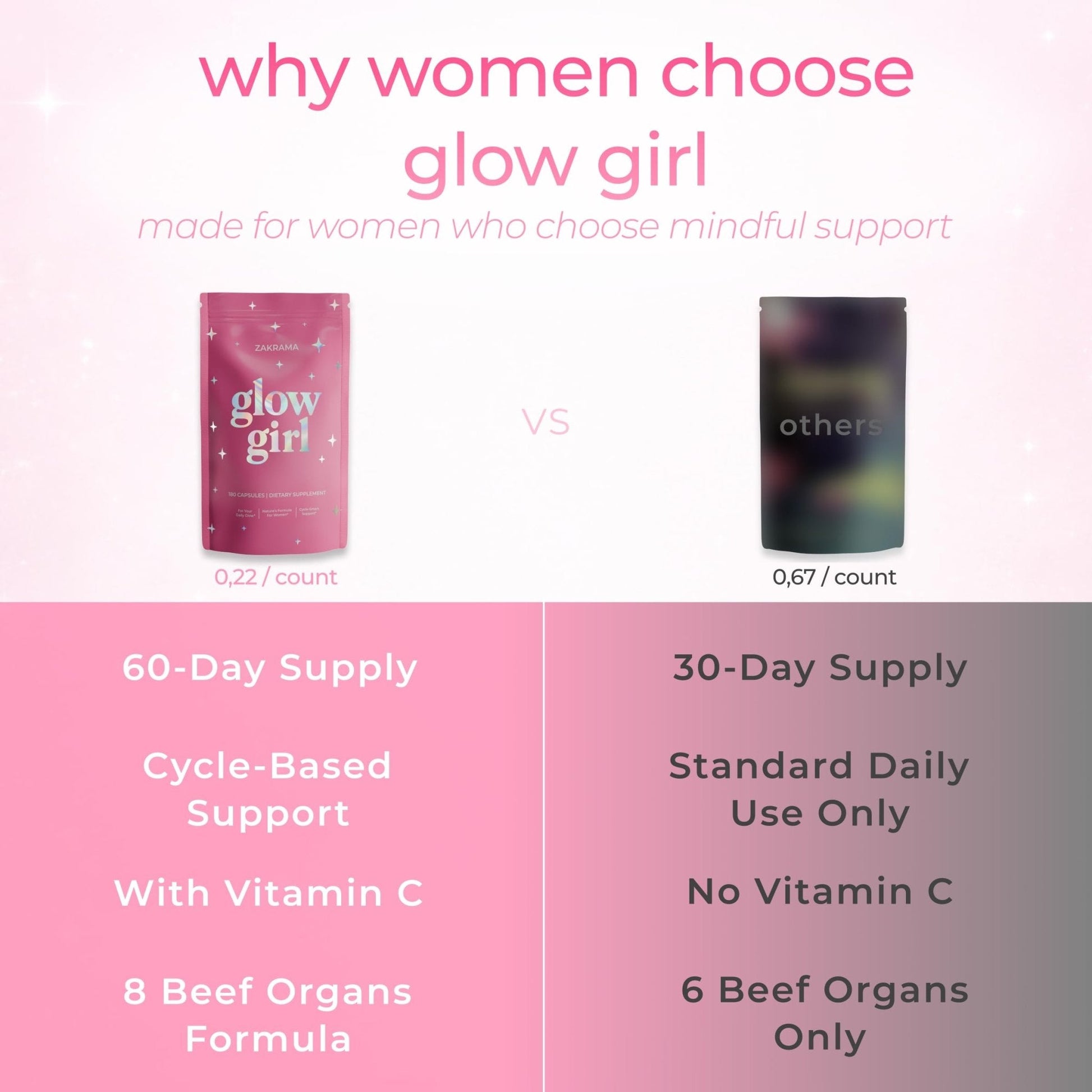 Beef Organ Supplement for Women – Grass-Fed Beef Liver, Ovary, Uterus & Organ Complex for Hormone Balance, Energy & PMS Support – Pasture-Raised + Vitamin C – 180 Capsules | Glow Girl | Zakrama - Maple Wellness Supplements