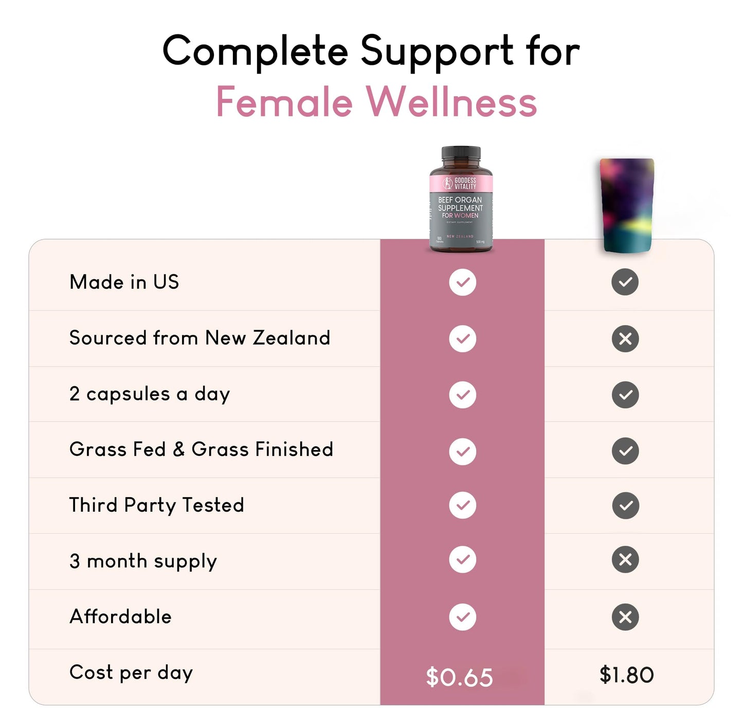 Beef Organ Supplement for Women | Supports Hormone Balance | Ovary, Uterus & Reproductive Nourishment + Liver, Kidney & Heart for Cycle Harmony - Maple Wellness Supplements