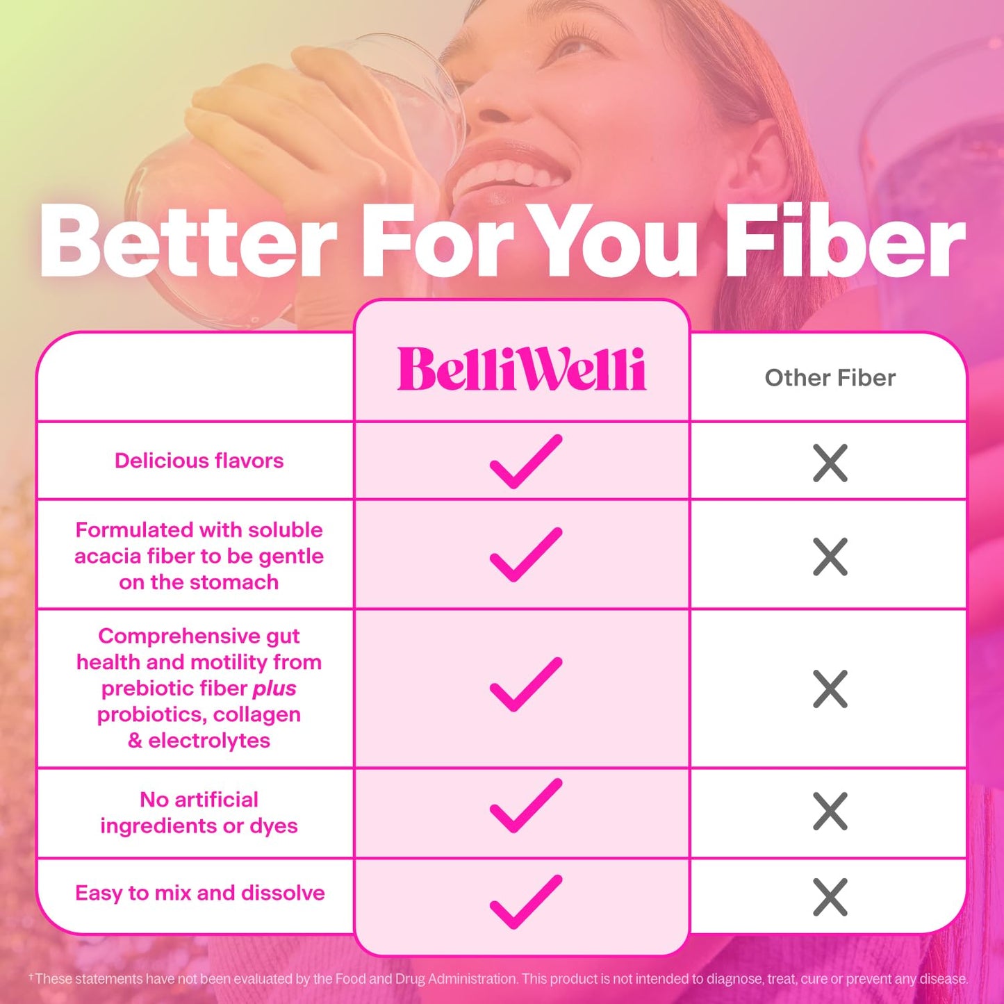 Belli Welli Daily Fiber Supplement Packets with Collagen, Probiotics & Electrolytes | Single Serve Packets for Gut Health - Maple Wellness Supplements
