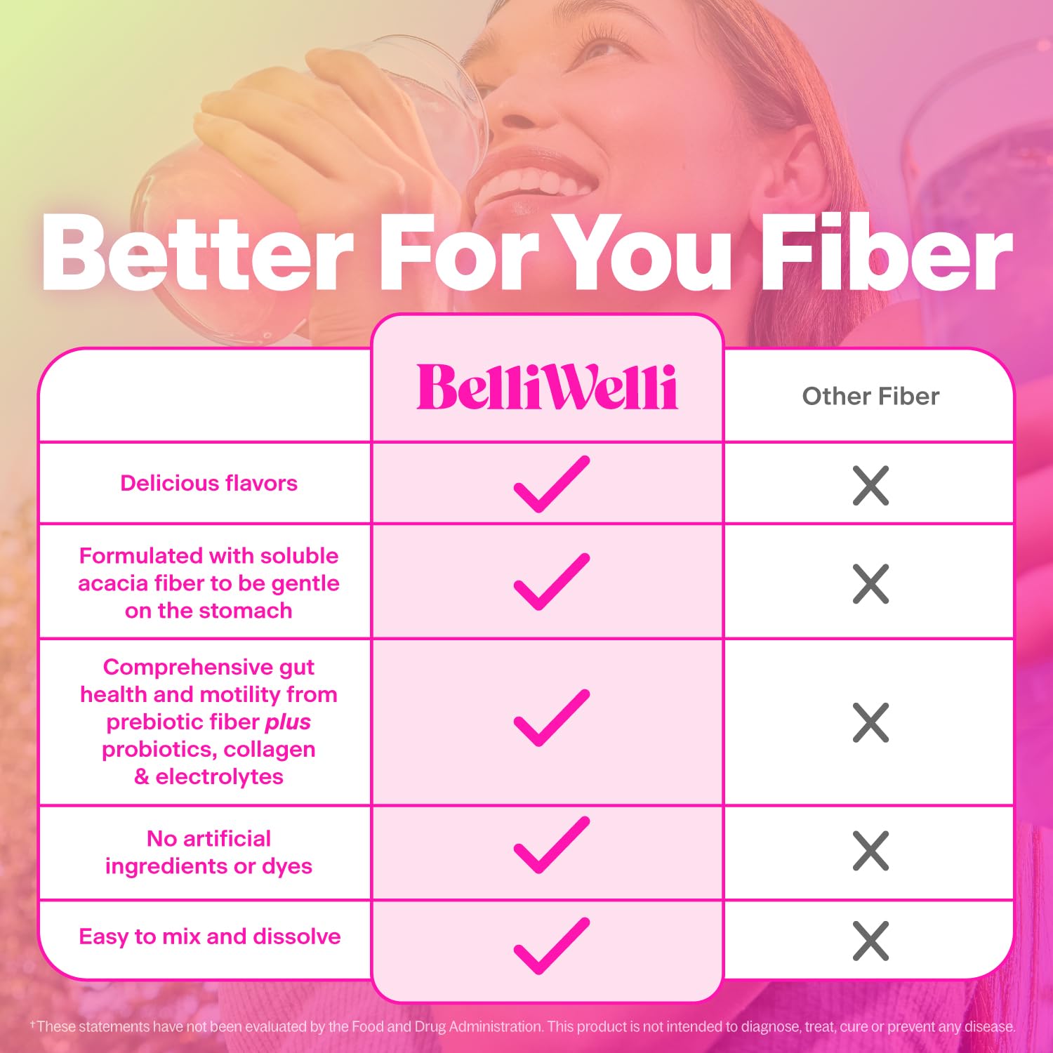 Belli Welli Daily Fiber Supplement Packets with Collagen, Probiotics & Electrolytes | Single Serve Packets for Gut Health - Maple Wellness Supplements