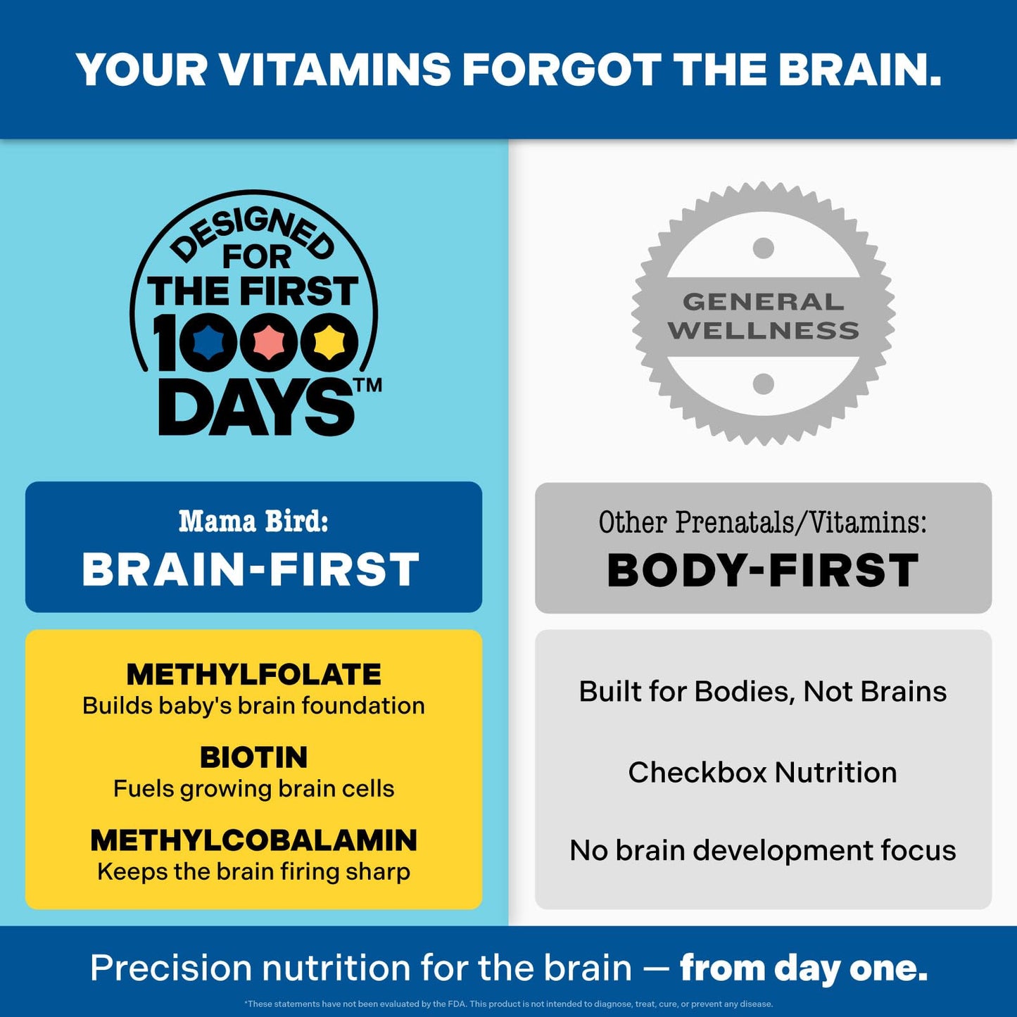 Best Nest Wellness - Mama Bird - Prenatal Multi+ (30 Servings) - Prenatal Vitamins for Women - Supports Baby Brain Health - Maple Wellness Supplements