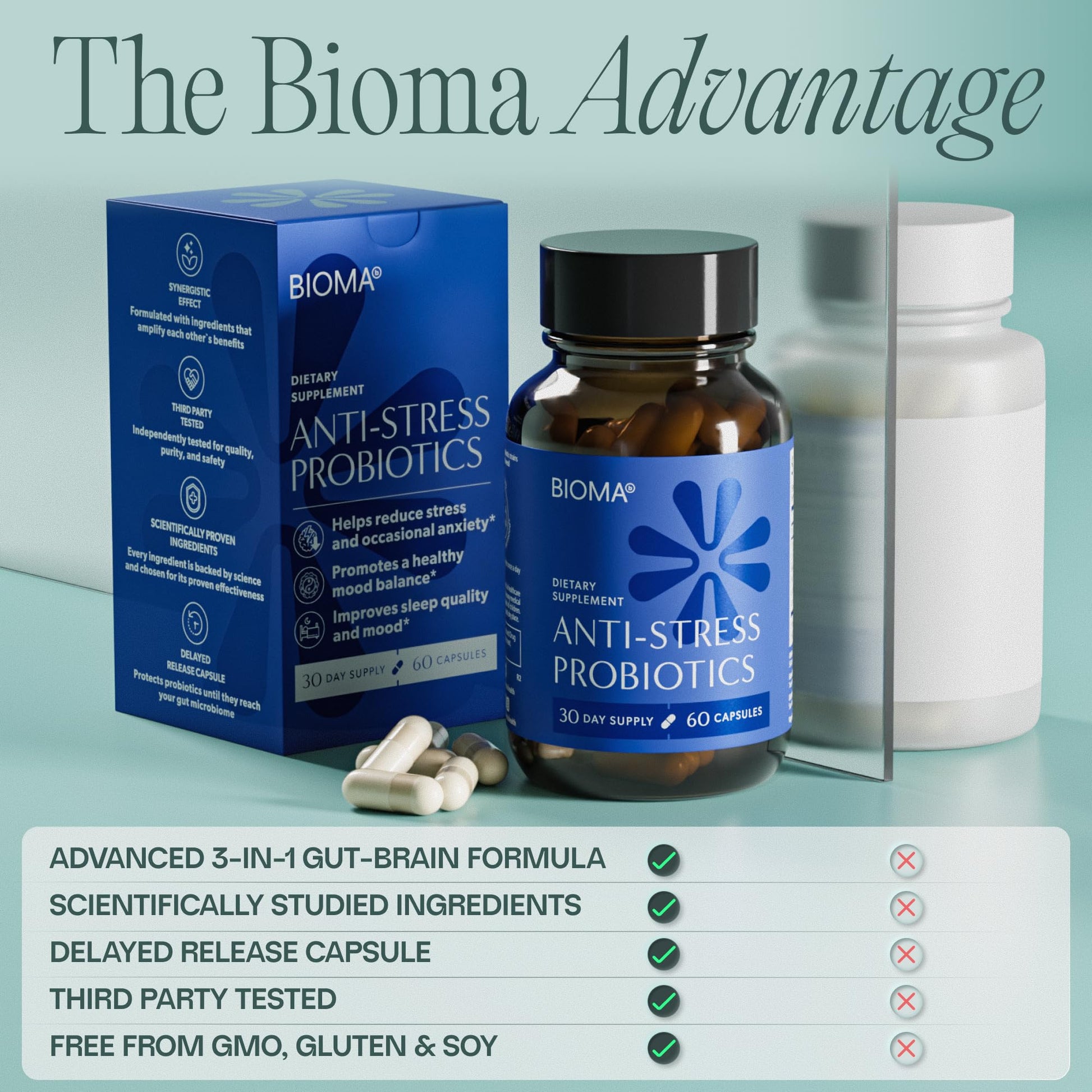 BIOMA Anti-Stress Probiotics – 3-in-1 Gut-Brain Axis Support for Stress Relief & Mood – Prebiotics, Postbiotics & Clinically Studied Strains – Vagus Nerve - Maple Wellness Supplements