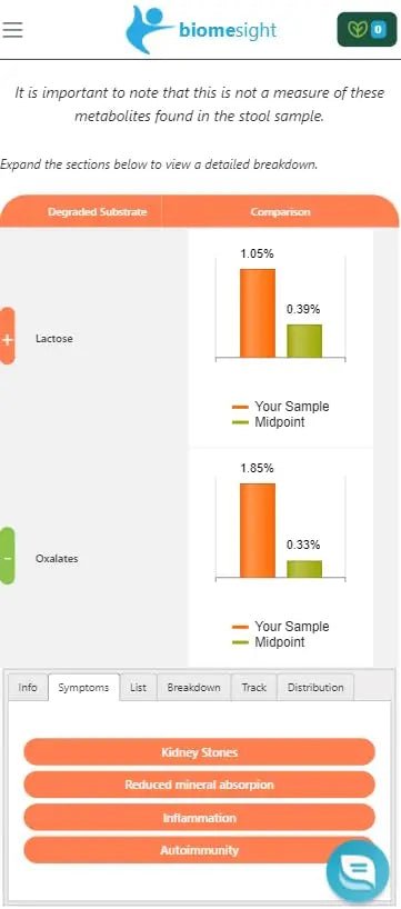 Biomesight Gut Microbiome Test Kit — US Lab, 1-2 Week Results — Personalized Food & Supplement Recommendations — 43 Gut Health Scores, Up to 3,000 Microbes — At-Home Gut Health Test - Maple Wellness Supplements