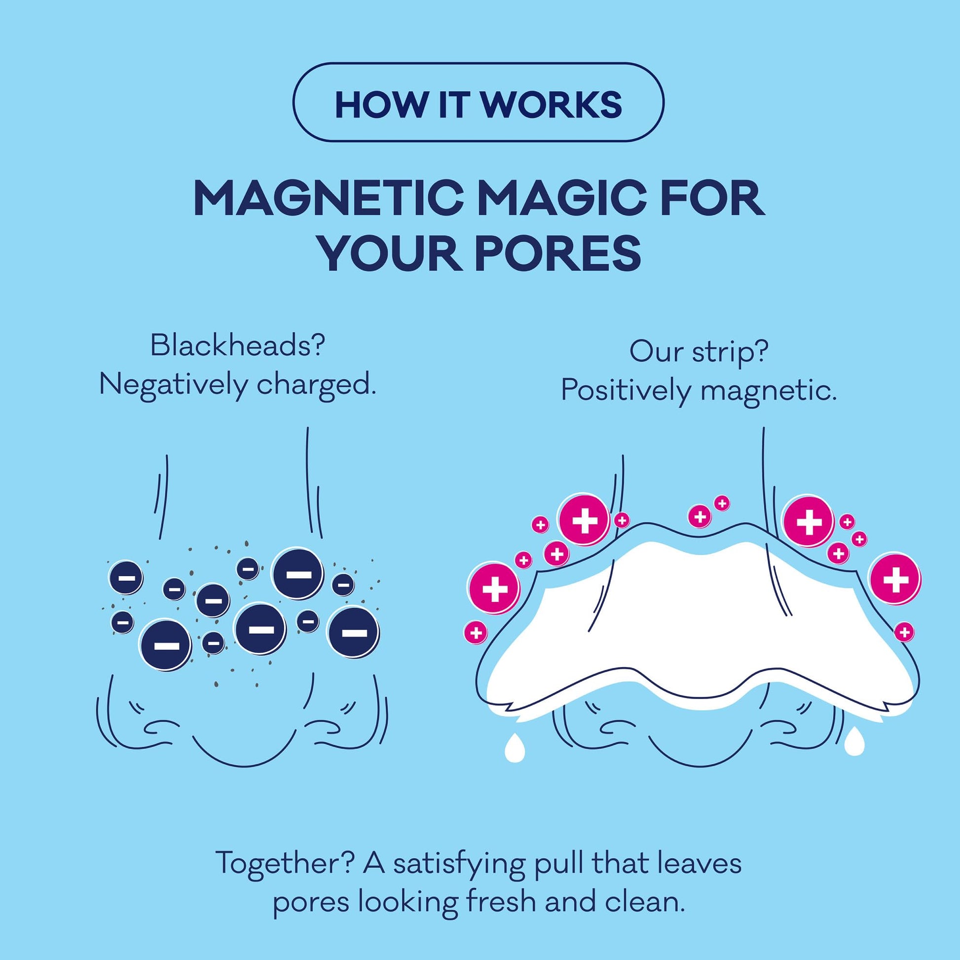 Bioré Original Blackhead Remover Strips, Deep Cleansing Nose Strips With Instant Pore Unclogging - Maple Wellness Supplements