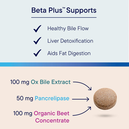Biotics Research Beta-Plus™ Nutritional Ox Bile Salts Digestive Enzymes Supplement for Bile Production for No Gallbladder-Supports Overall Liver Function, - Maple Wellness Supplements
