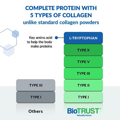 BioTrust Ageless Multi Collagen Peptides Powder – 5 Types (I, II, III, V, X) – Fruit Punch - Maple Wellness Supplements
