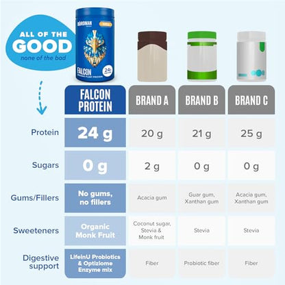 BIRDMAN Falcon Organic Vegan Protein Powder Vanilla, 24g Protein, Sugar Free, Probiotics - Maple Wellness Supplements