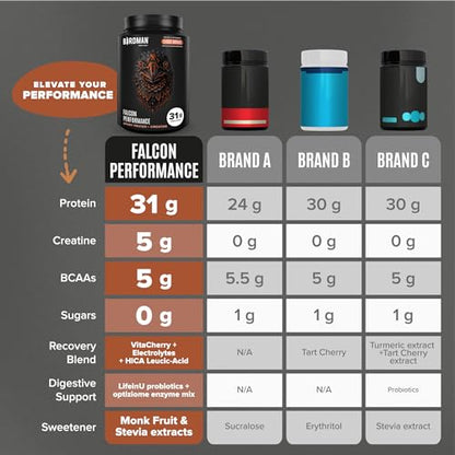 Birdman Falcon Performance Vegan Protein Powder, 31g Protein, 5g Creatine, 5g BCAA - Maple Wellness Supplements