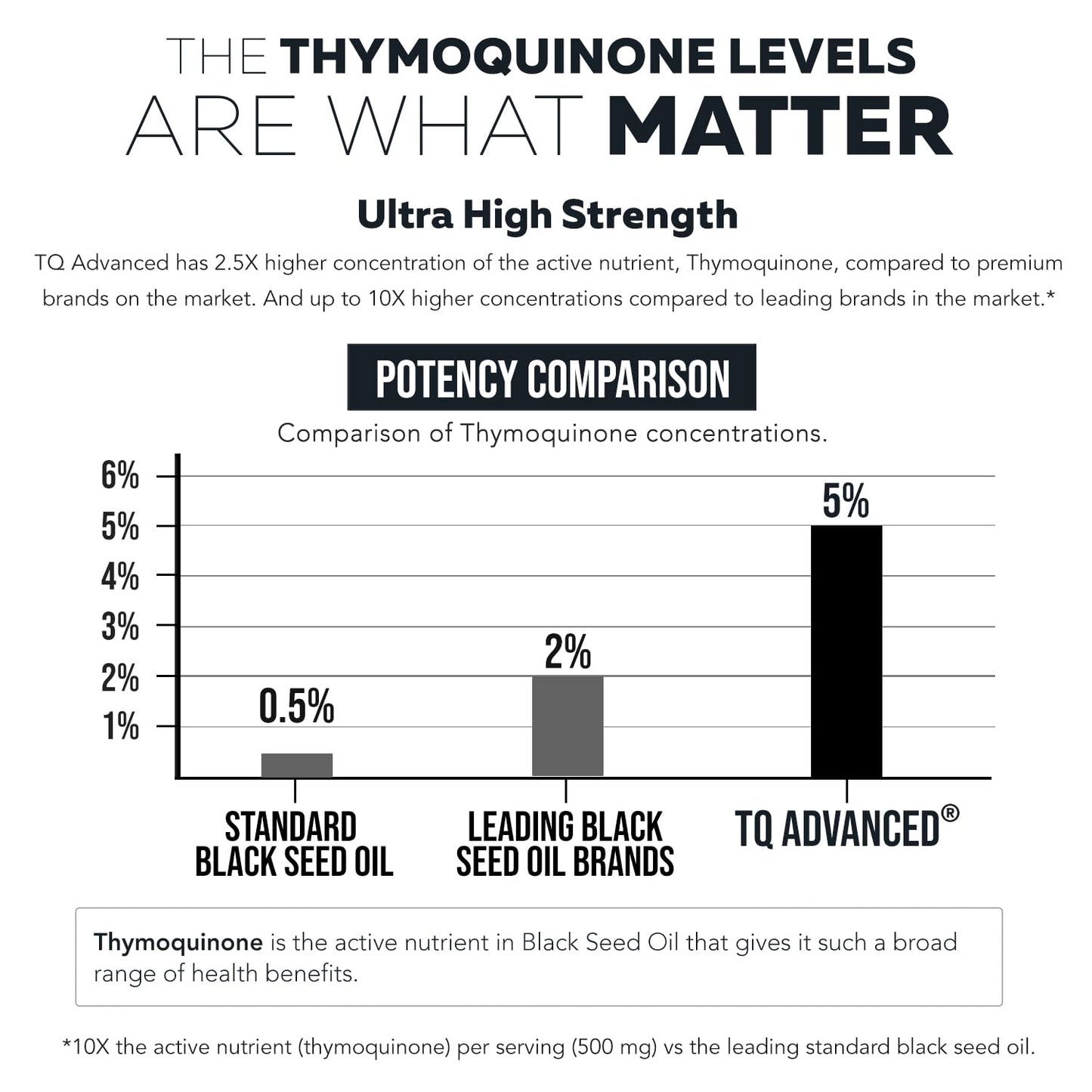 Black Seed Oil Softgels | 5% Thymoquinone - TQ-Advanced® | High Potency - 500 mg per Capsule - 15:1 Concentrate from Nigella Sativa Extract - Maple Wellness Supplements