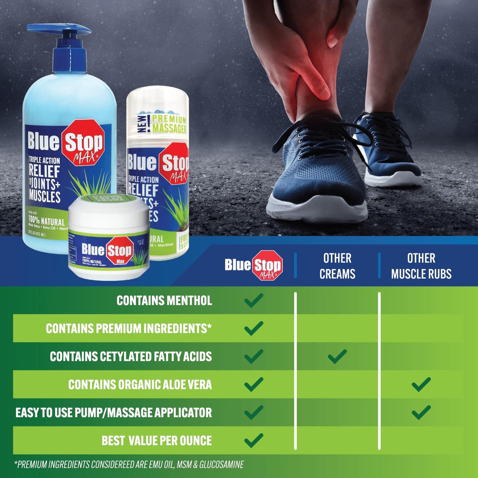 Blue Stop Max Massage Gel for Body Aches, 16 oz Pump Bottle; 3 in 1 Product Relieves Body Aches, Supports Joints and Nourishes The Skin - Maple Wellness Supplements