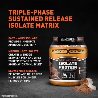 Body Fortress Super Advanced Isolate Protein, Chocolate Protein Powder Supplement - Maple Wellness Supplements