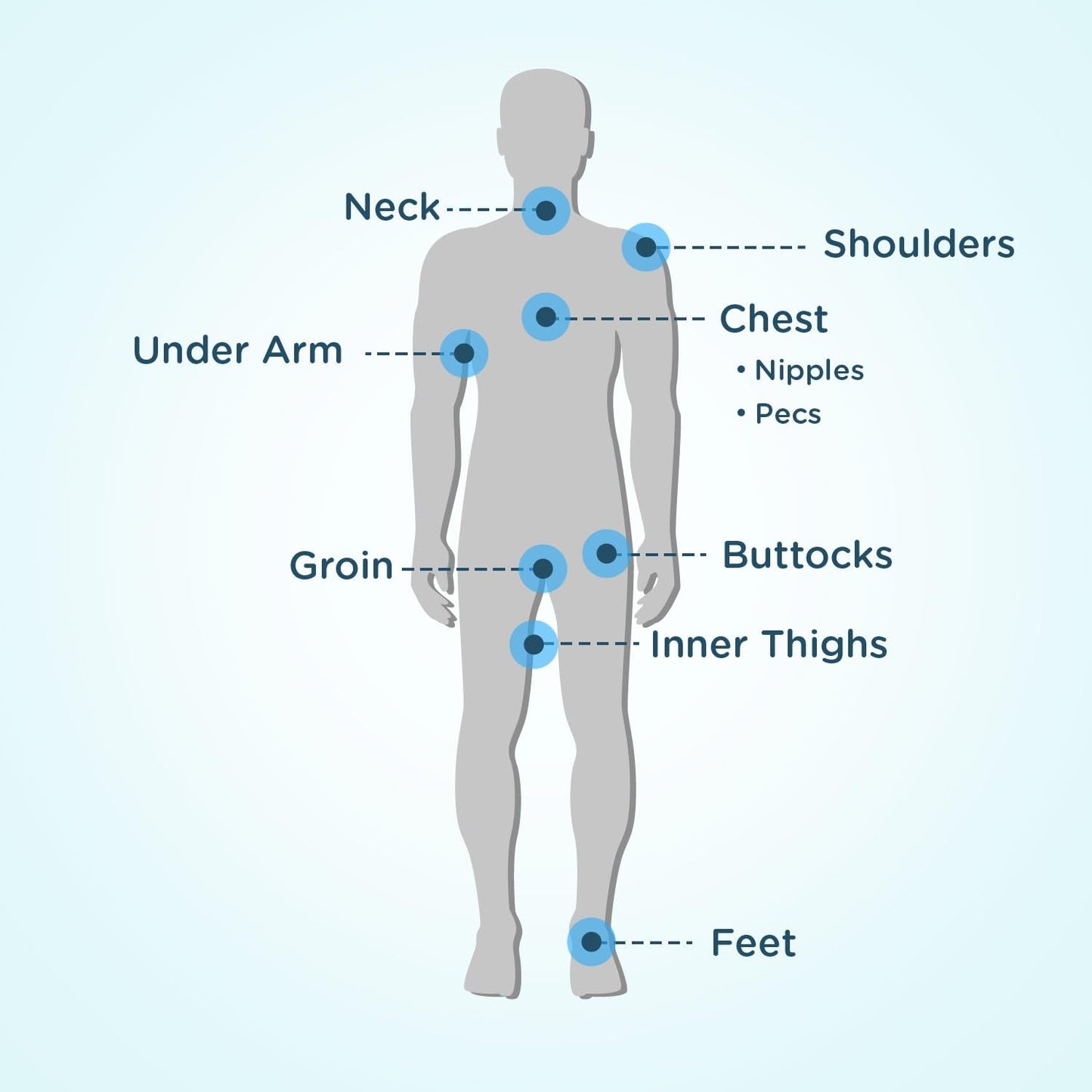 Body Glide Original Anti Chafe Balm | No Chafing Stick | Prevent Arm, Chest, Butt, Thigh, Ball Chafing & Irritation - Maple Wellness Supplements