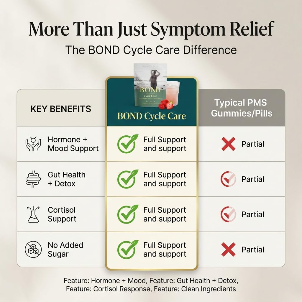 BOND Cycle Care – PMS Support Supplement & Hormone Balance for Women – Cortisol Reducer with Ashwagandha, L-Tryptophan, Magnesium, Turmeric Extract & Glutathione for Mood & Cycle Relief, 28 Servings - Maple Wellness Supplements