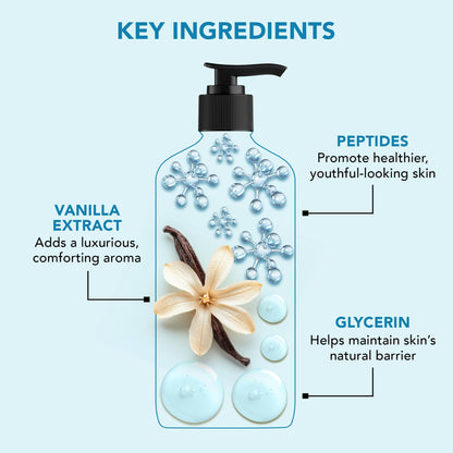 Botanic Hearth Vanilla Body Wash – Hydrating 5-in-1 Shower Gel with Warm Vanilla Aroma - Maple Wellness Supplements