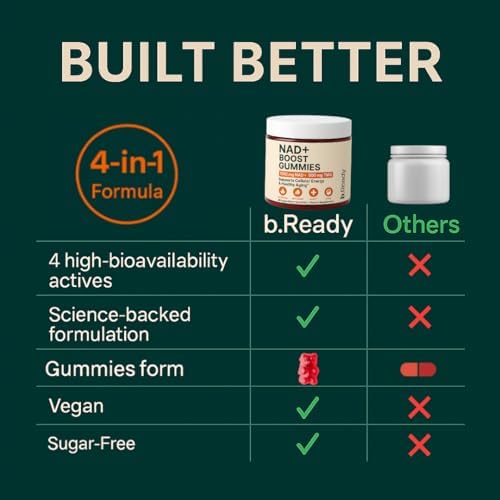 b.Ready NAD+ Gummies, Premium 1000 mg NAD Supplement with 500 mg TMG, Grape Seed & Black Pepper Extract – NAD+ for Healthy Aging, Cellular Energy & Antioxidant Support, Vegan, Sugar-Free, 60 Count - Maple Wellness Supplements
