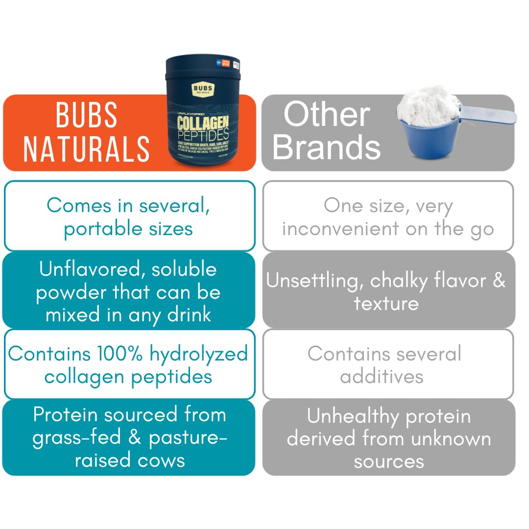 BUBS Naturals Collagen Peptides Powder, Collagen for Women & Men, Hydrolyzed Peptides, Unflavored Pasture Raised Grass Fed, Paleo Keto Friendly - Maple Wellness Supplements