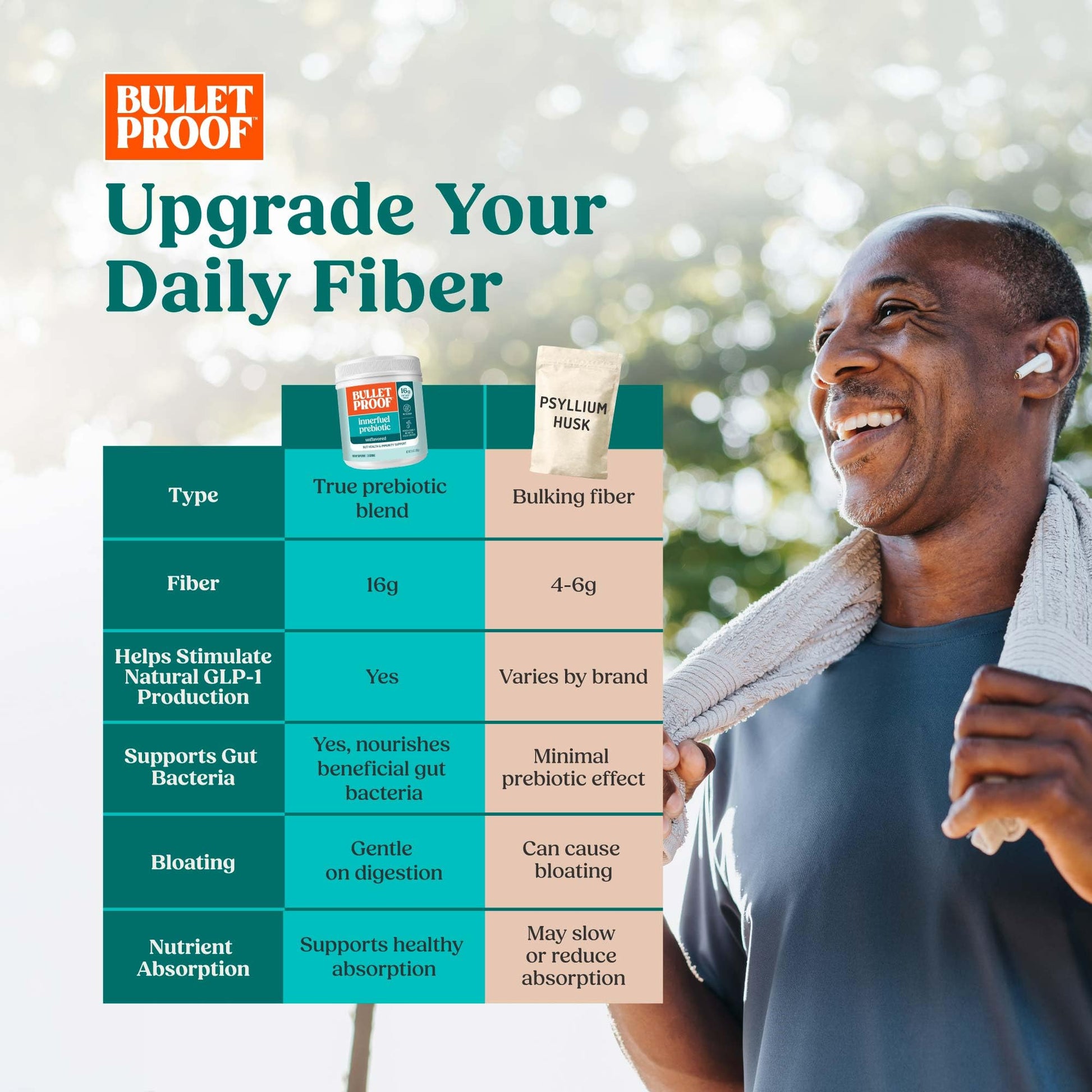 Bulletproof Innerfuel Prebiotic Fiber Powder, Unflavored, 16g Fiber, Plant-Sourced, Non-GMO & Third-Party Tested - Maple Wellness Supplements
